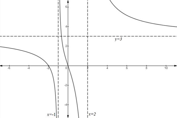 Precalculus: Mathematics for Calculus - 6th Edition, Chapter 4, Problem 7CRT , additional homework tip  1