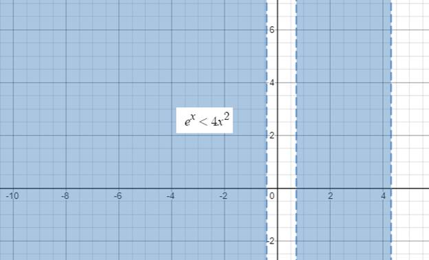 Precalculus: Mathematics for Calculus - 6th Edition, Chapter 4, Problem 80RE 