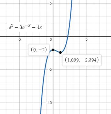 Precalculus: Mathematics for Calculus - 6th Edition, Chapter 4, Problem 81RE 