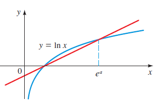 Precalculus: Mathematics for Calculus - 6th Edition, Chapter 4, Problem 82RE 