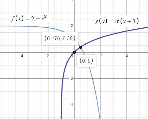 Precalculus: Mathematics for Calculus - 6th Edition, Chapter 4, Problem 8CRT , additional homework tip  1