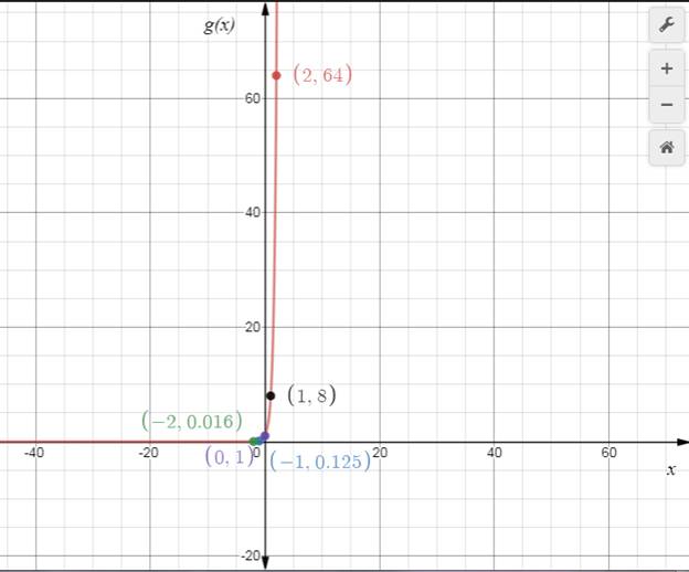 Precalculus: Mathematics for Calculus - 6th Edition, Chapter 4.1, Problem 10E 