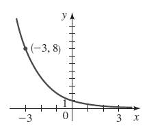 Precalculus: Mathematics for Calculus - 6th Edition, Chapter 4.1, Problem 22E 