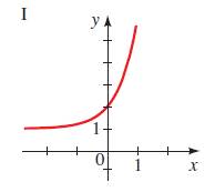 Precalculus: Mathematics for Calculus - 6th Edition, Chapter 4.1, Problem 23E , additional homework tip  1