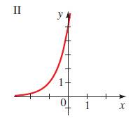 Precalculus: Mathematics for Calculus - 6th Edition, Chapter 4.1, Problem 23E , additional homework tip  2