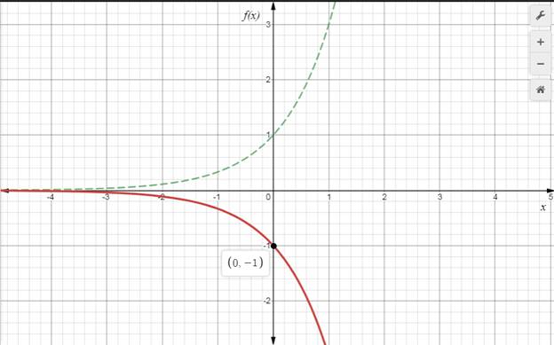 Precalculus: Mathematics for Calculus - 6th Edition, Chapter 4.1, Problem 25E 