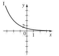 Precalculus: Mathematics for Calculus - 6th Edition, Chapter 4.1, Problem 2E 