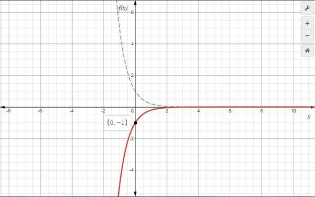 Precalculus: Mathematics for Calculus - 6th Edition, Chapter 4.1, Problem 32E 