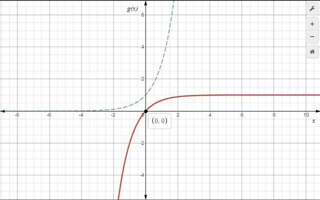 Precalculus: Mathematics for Calculus - 6th Edition, Chapter 4.1, Problem 34E 