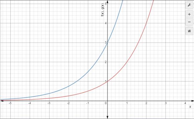 Precalculus: Mathematics for Calculus - 6th Edition, Chapter 4.1, Problem 37E 