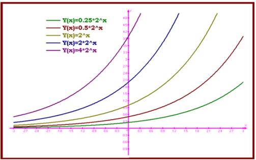 Precalculus: Mathematics for Calculus - 6th Edition, Chapter 4.1, Problem 43E 