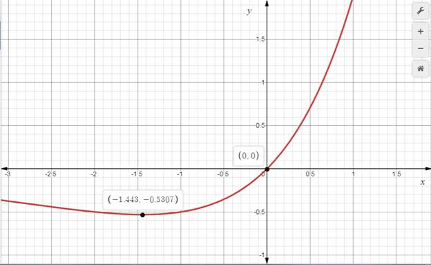 Precalculus: Mathematics for Calculus - 6th Edition, Chapter 4.1, Problem 46E 