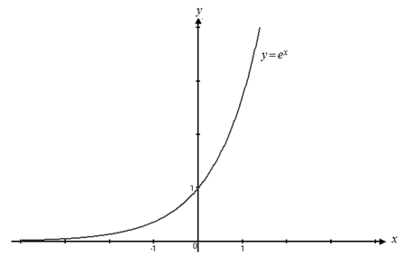 Precalculus: Mathematics for Calculus - 6th Edition, Chapter 4.2, Problem 10E , additional homework tip  1