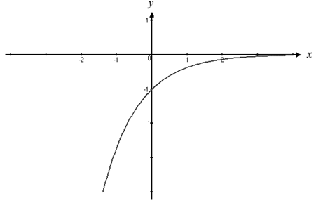 Precalculus: Mathematics for Calculus - 6th Edition, Chapter 4.2, Problem 10E , additional homework tip  2