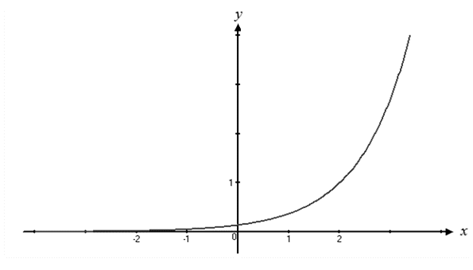 Precalculus: Mathematics for Calculus - 6th Edition, Chapter 4.2, Problem 11E , additional homework tip  2