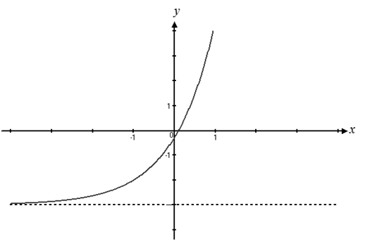 Precalculus: Mathematics for Calculus - 6th Edition, Chapter 4.2, Problem 13E , additional homework tip  2