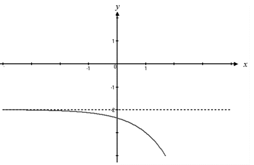 Precalculus: Mathematics for Calculus - 6th Edition, Chapter 4.2, Problem 14E , additional homework tip  2