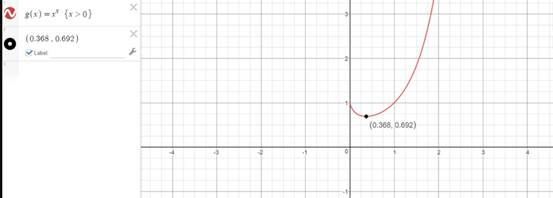 Precalculus: Mathematics for Calculus - 6th Edition, Chapter 4.2, Problem 18E 