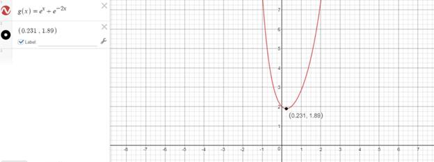 Precalculus: Mathematics for Calculus - 6th Edition, Chapter 4.2, Problem 19E 