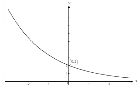 Precalculus: Mathematics for Calculus - 6th Edition, Chapter 4.2, Problem 6E 