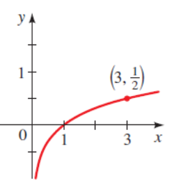 Precalculus: Mathematics for Calculus - 6th Edition, Chapter 4.3, Problem 47E 