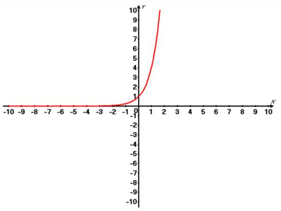 Precalculus: Mathematics for Calculus - 6th Edition, Chapter 4.3, Problem 51E , additional homework tip  1