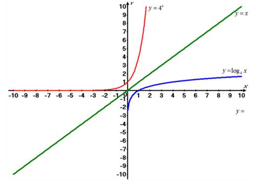 Precalculus: Mathematics for Calculus - 6th Edition, Chapter 4.3, Problem 51E , additional homework tip  3