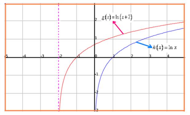 Precalculus: Mathematics for Calculus - 6th Edition, Chapter 4.3, Problem 56E 