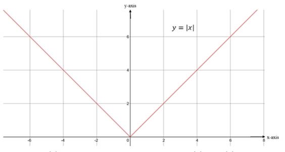 Precalculus: Mathematics for Calculus - 6th Edition, Chapter 4.3, Problem 62E , additional homework tip  2