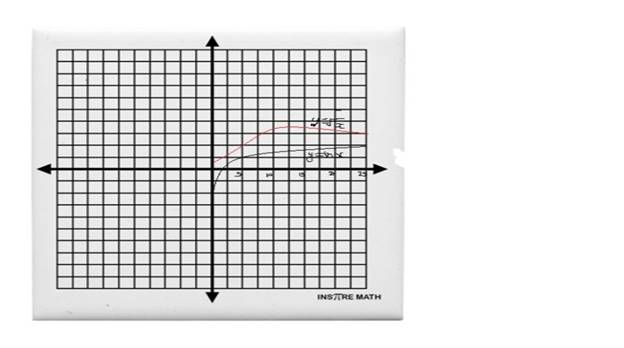 Precalculus: Mathematics for Calculus - 6th Edition, Chapter 4.3, Problem 79E 