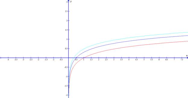 Precalculus: Mathematics for Calculus - 6th Edition, Chapter 4.3, Problem 81E , additional homework tip  1