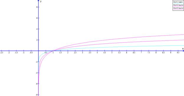 Precalculus: Mathematics for Calculus - 6th Edition, Chapter 4.3, Problem 82E , additional homework tip  1