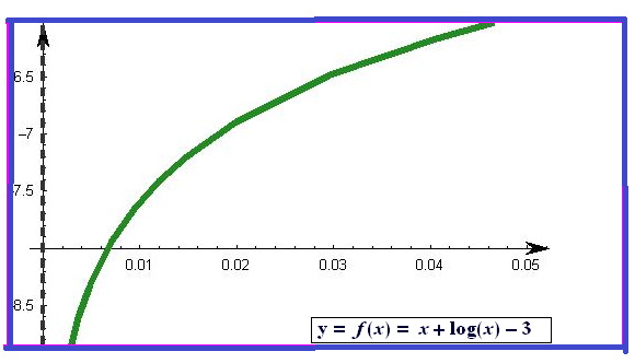 Precalculus: Mathematics for Calculus - 6th Edition, Chapter 4.5, Problem 59E , additional homework tip  1