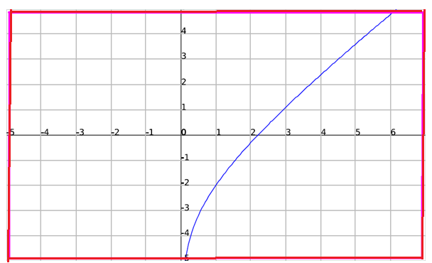 Precalculus: Mathematics for Calculus - 6th Edition, Chapter 4.5, Problem 59E , additional homework tip  2