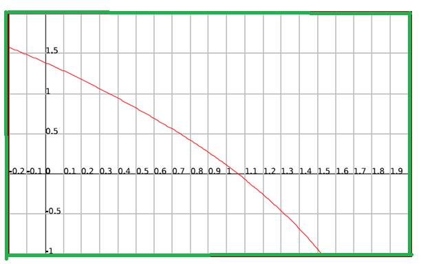 Precalculus: Mathematics for Calculus - 6th Edition, Chapter 4.5, Problem 62E 