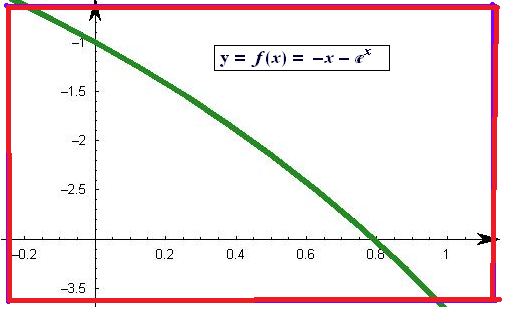 Precalculus: Mathematics for Calculus - 6th Edition, Chapter 4.5, Problem 63E 