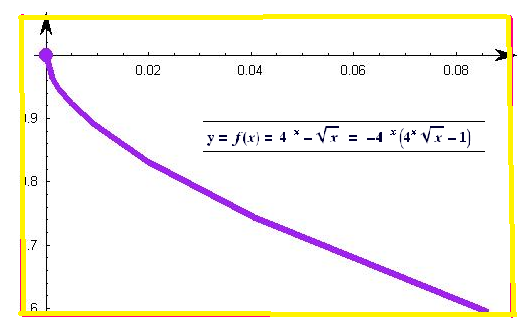 Precalculus: Mathematics for Calculus - 6th Edition, Chapter 4.5, Problem 65E 