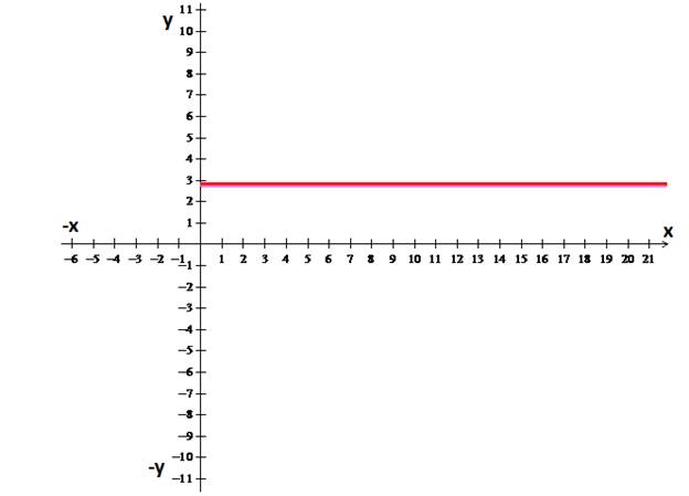 Precalculus: Mathematics for Calculus - 6th Edition, Chapter 4.5, Problem 90E 