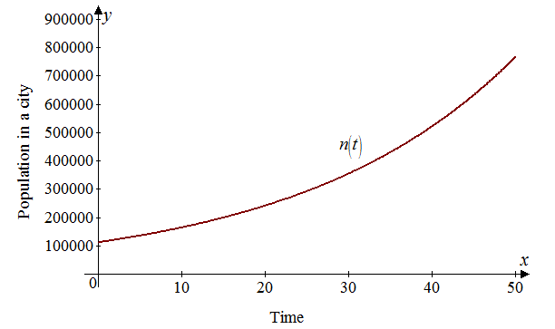 Precalculus: Mathematics for Calculus - 6th Edition, Chapter 4.6, Problem 9E , additional homework tip  1