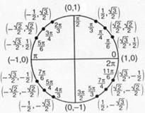 Precalculus: Mathematics for Calculus - 6th Edition, Chapter 5, Problem 1RCC , additional homework tip  2