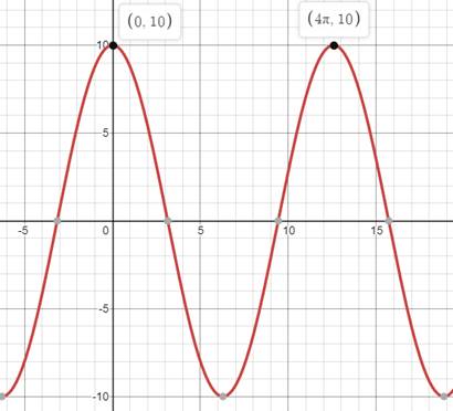 Precalculus: Mathematics for Calculus - 6th Edition, Chapter 5, Problem 29RE 