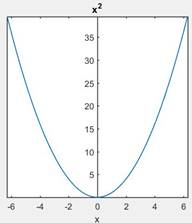 Precalculus: Mathematics for Calculus - 6th Edition, Chapter 5, Problem 2RCC , additional homework tip  1