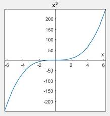 Precalculus: Mathematics for Calculus - 6th Edition, Chapter 5, Problem 2RCC , additional homework tip  2