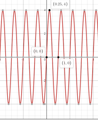 Precalculus: Mathematics for Calculus - 6th Edition, Chapter 5, Problem 30RE 