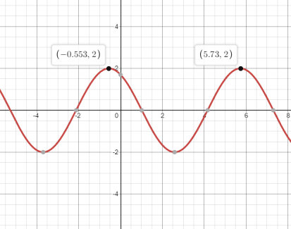 Precalculus: Mathematics for Calculus - 6th Edition, Chapter 5, Problem 32RE 