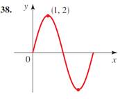 Precalculus: Mathematics for Calculus - 6th Edition, Chapter 5, Problem 38RE , additional homework tip  1