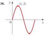 Precalculus: Mathematics for Calculus - 6th Edition, Chapter 5, Problem 38RE , additional homework tip  2