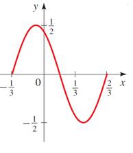 Precalculus: Mathematics for Calculus - 6th Edition, Chapter 5, Problem 39RE , additional homework tip  1