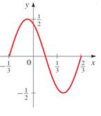 Precalculus: Mathematics for Calculus - 6th Edition, Chapter 5, Problem 39RE , additional homework tip  2