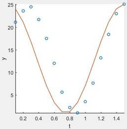 Precalculus: Mathematics for Calculus - 6th Edition, Chapter 5, Problem 3P , additional homework tip  2